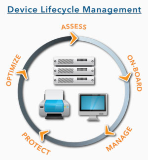 Device Lifestyle Management